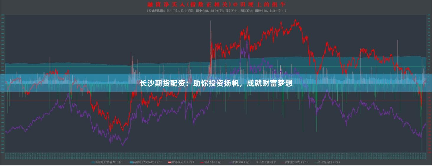长沙期货配资：助你投资扬帆，成就财富梦想
