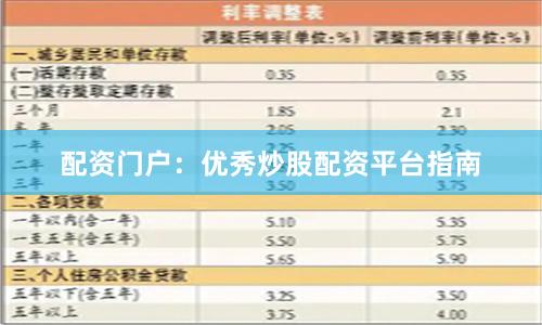 配资门户：优秀炒股配资平台指南