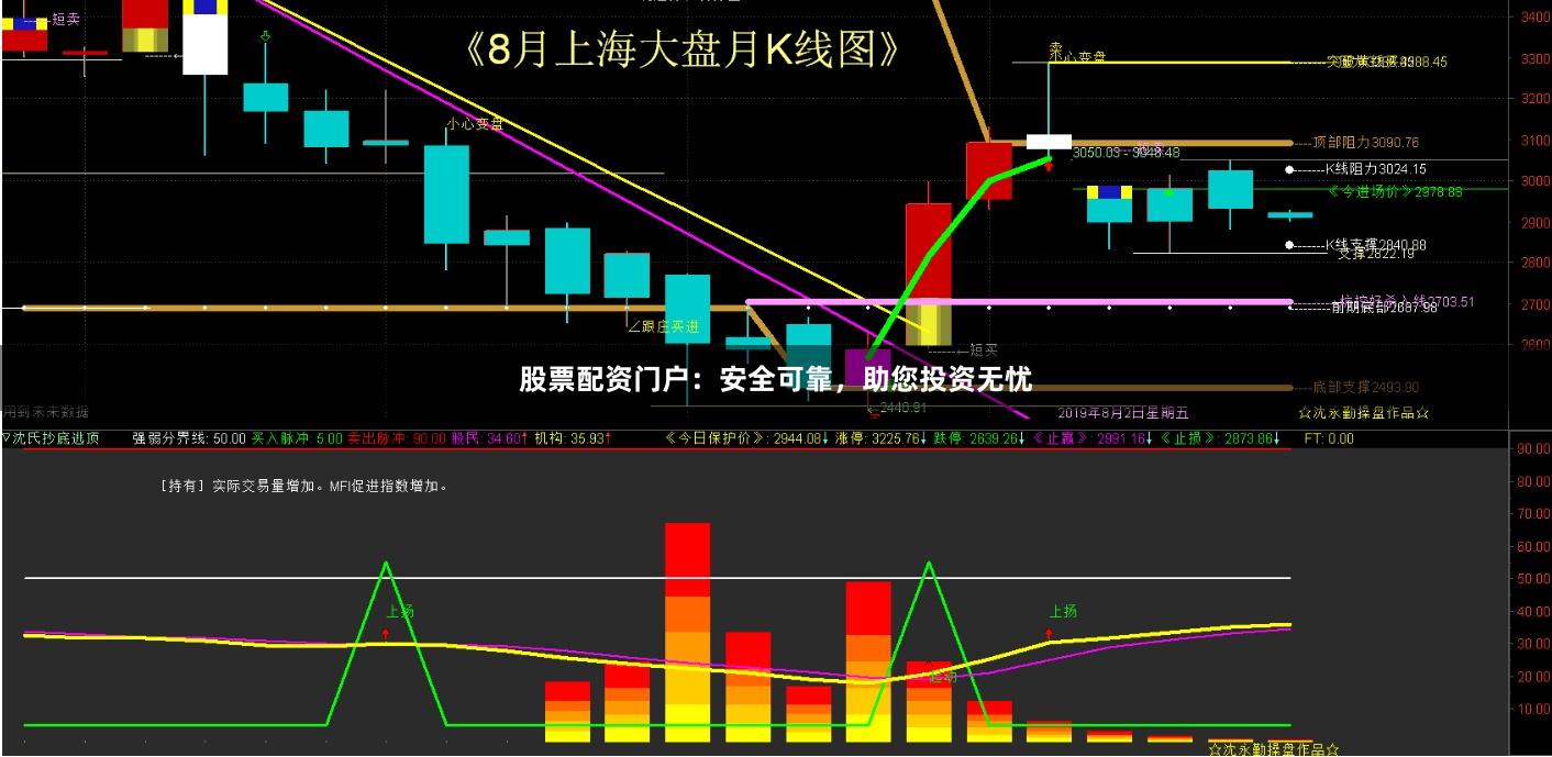 股票配资门户：安全可靠，助您投资无忧